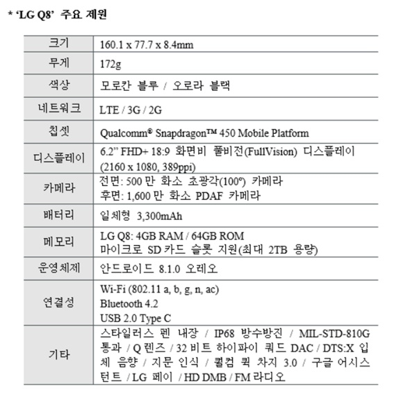 LG Q8 주요 제원(자료=LG전자)