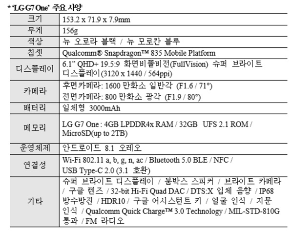 LG G7원(One)의 주요 사양(자료=LG전자)