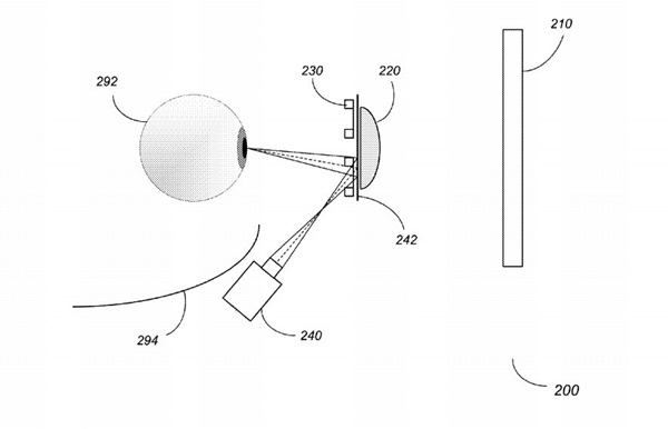 애플의 AR글래스 특허내용은 아이폰을 켜거나 할 필요성을 줄이면서 콘텐츠를 곧바로  사람눈의 망막으로 전달하는 내용으로 돼 있다.(사진=미특허청)
