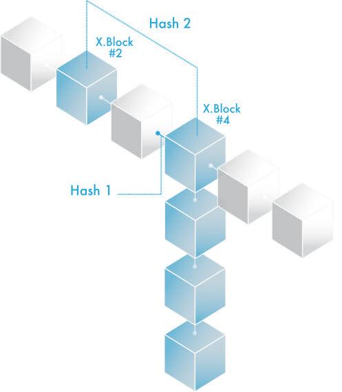 X.Blockchain 구조도