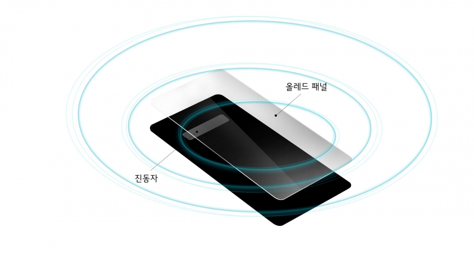 LG전자가 LG G8 ThinQ에 탑재하는 크리스탈사운드올레드의 개념도.