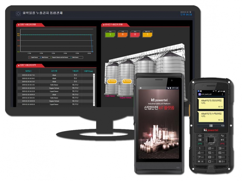‘산업안전 IoT’ 솔루션 관련 PC, 스마트폰 앱, LTE 무전기 라져 알림 화면