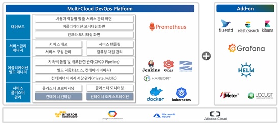 멀티클라우드 DevOps 플랫폼 서비스 구성 사례