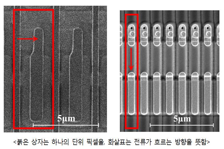 기존 3um 픽셀 피치 디스플레이 (좌)와 수직적층형 TFT 기반 1um 픽셀 피치 디스플레이 (우) 비교