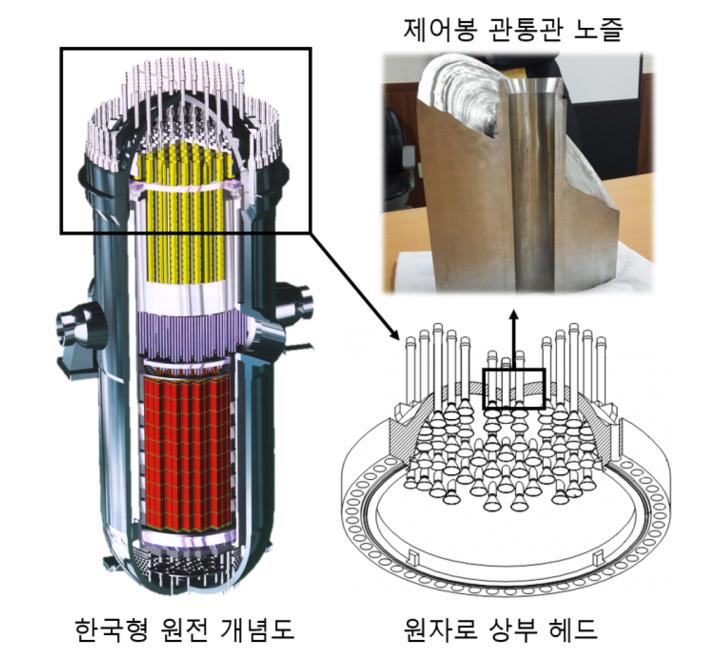 인코넬690은 한국형 원전의 출력제어봉 관통관 노즐에 쓰인다.