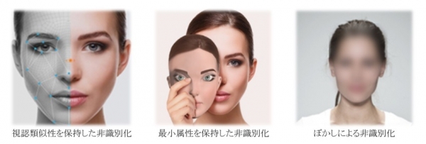 일본 돗판인쇄는 얼굴 이미지에 독자의 가공을 처리해 인공지능(AI) 기반의 얼굴인식기술에 의한 개인 식별을 방지하는 서비스를 오는 12월부터 제공한다. (돗판인쇄 웹사이트)