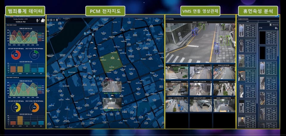 ETRI 연구진이 개발한 실시간 CCTV 영상분석 및 예측기술로 범죄통계데이터 및 지도 영상관제 분석 결과가 나타난 모습