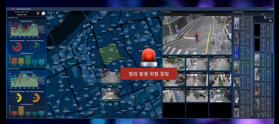 ETRI 연구진이 개발한 실시간 CCTV 영상분석 및 예측기술로 범죄발생위험 알림이 나타나는 모습