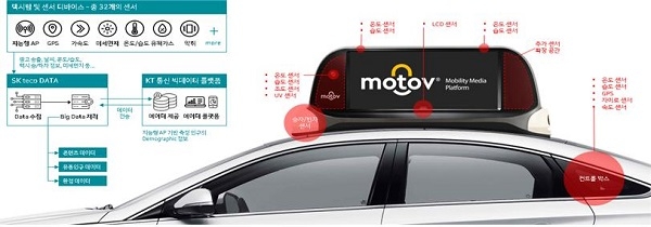 통신분야 빅데이터센터인 더큰나눔엠티엔 ‘MOTOV’은 세계최초 지능형AP 택시장착으로 도로주변 유동인구를 실시간 모니터링한다. 사진=과학기술정통부