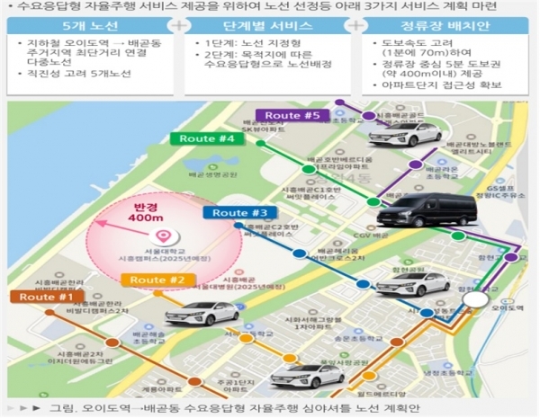 서울대학교 자율차 모빌리티서비스 시범사업 계획