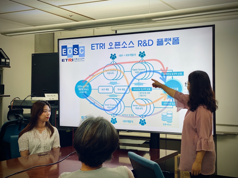 ETRI 연구진들이 오픈소스화 R&D 플랫폼 체계를 설명하는 모습