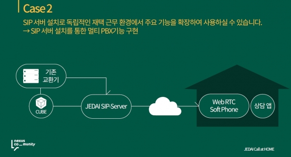 [사례 2] 넥서스 SIP 서버 + Web RTC 소프트폰 구성