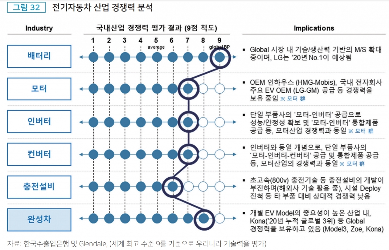 출처 = 한국수출입은행 해외경제연구소 수은해외경제 2020년 겨울호