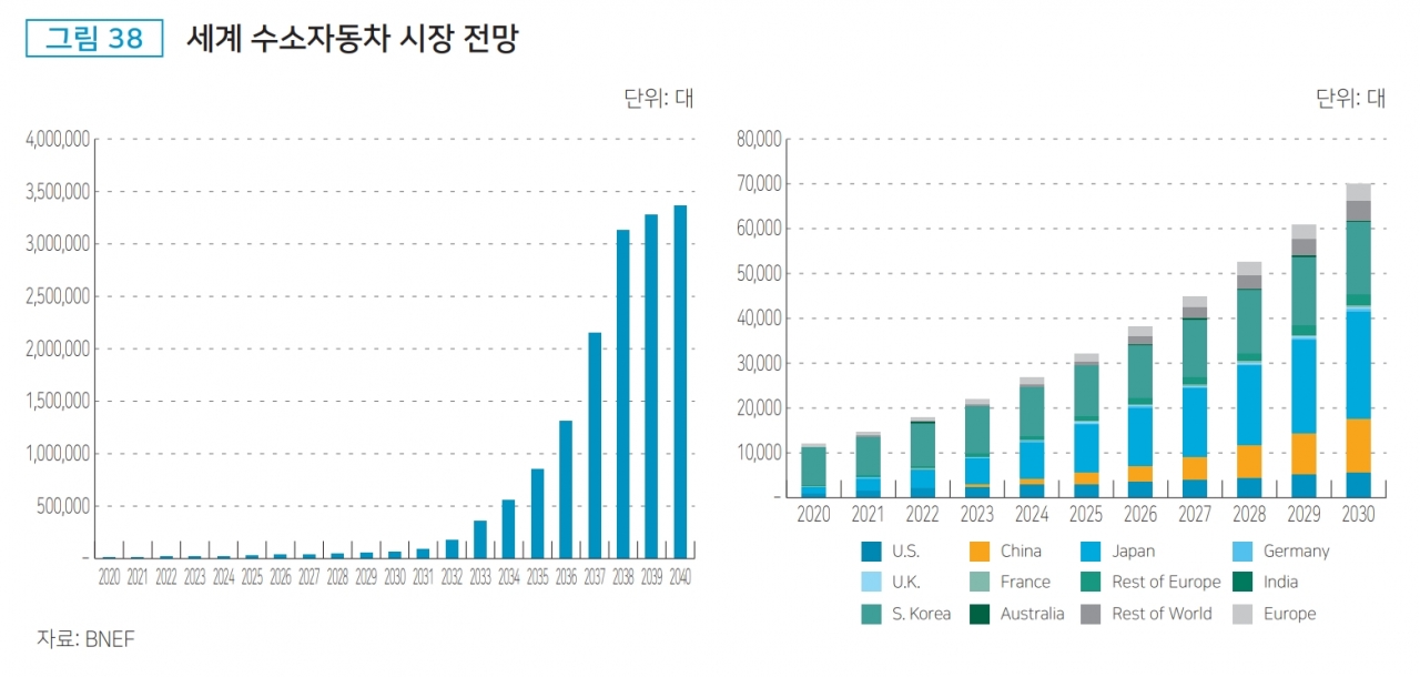 출처 = 한국수출입은행 해외경제연구소 수은해외경제 2020년 겨울호
