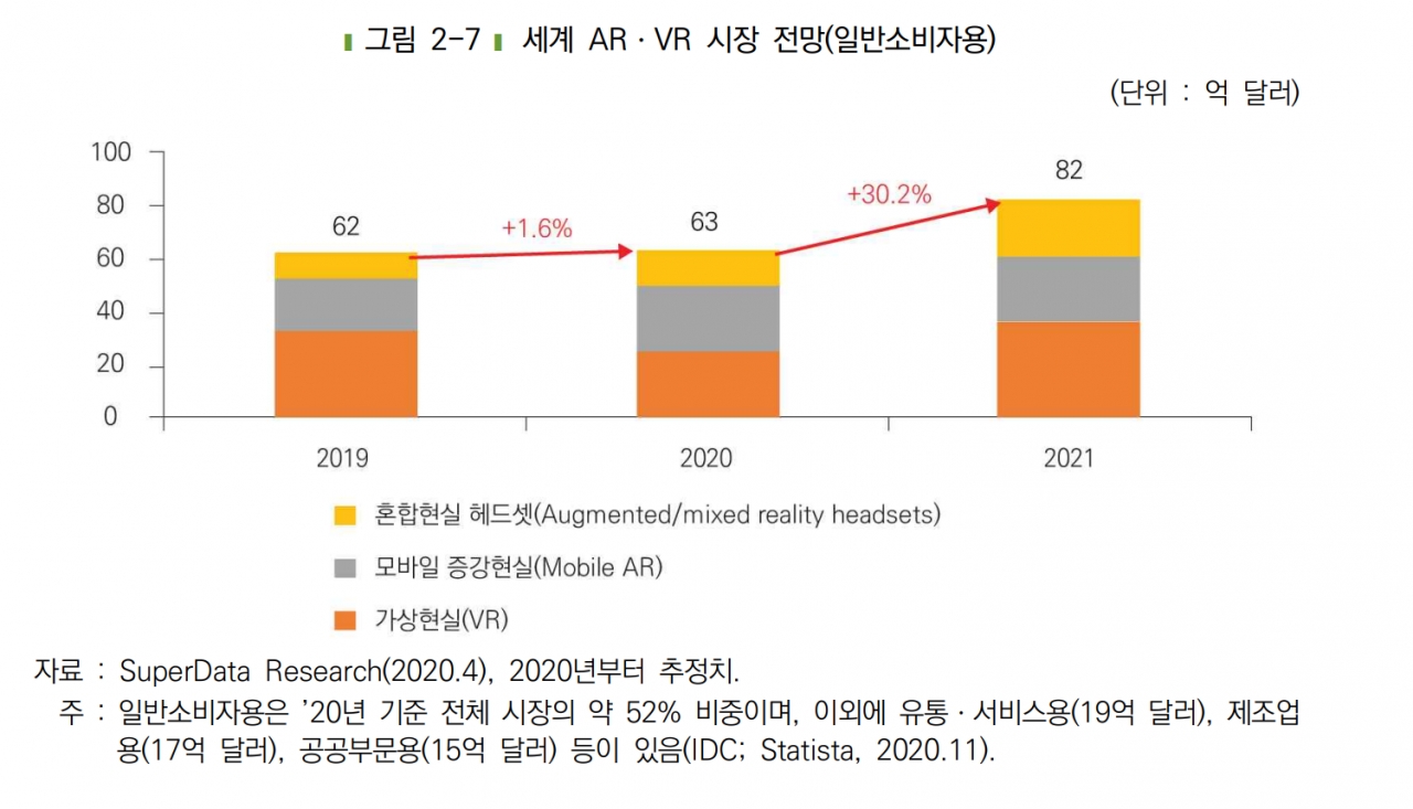 출처 : 한국산업연구원의 미래전략산업브리프 16호