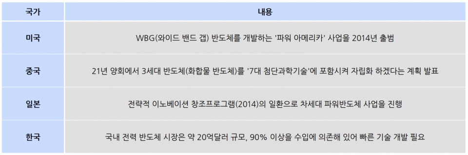국가별 화합물 반도체 진흥 정책. 출처 : IBK투자증권