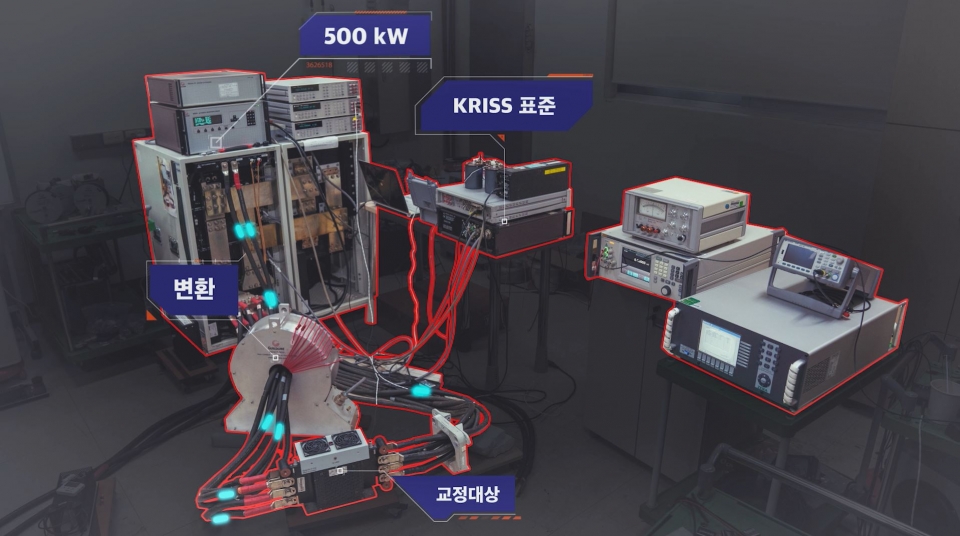 KRISS 전기자기표준그룹이 개발한 대전류 직류전력량 표준